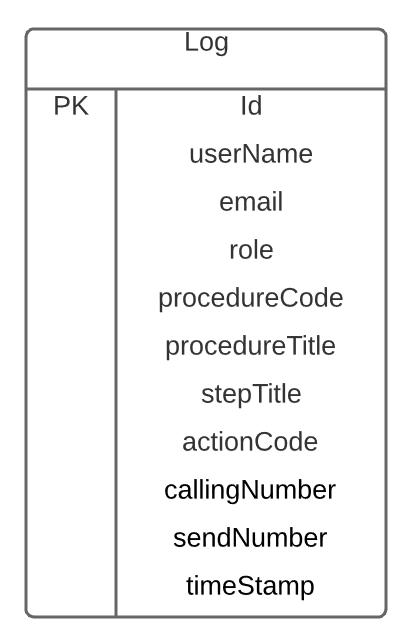 VOS - ERD Log